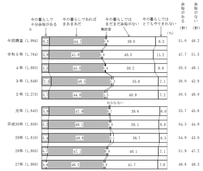 グラフの画像3