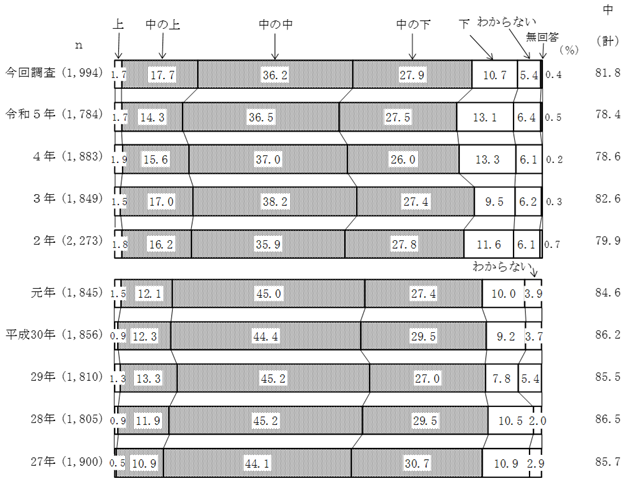 グラフの画像4