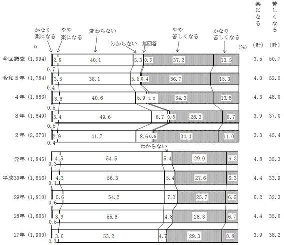 グラフの画像5