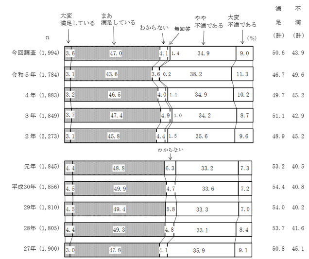 グラフの画像7