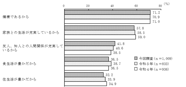 グラフの画像8