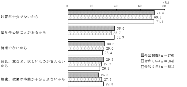 グラフの画像9