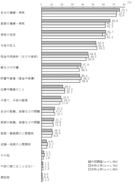 グラフの画像10