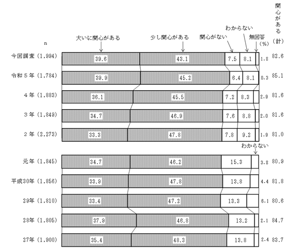 グラフの画像11