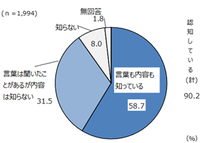 グラフの画像2