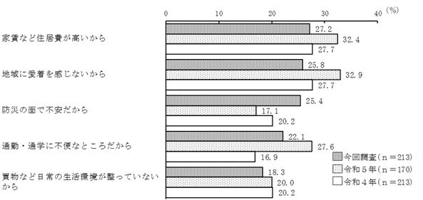 グラフの画像4