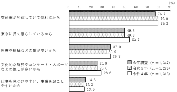 グラフの画像3