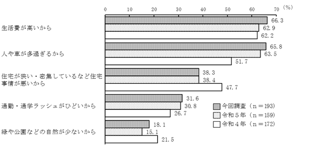 グラフの画像4