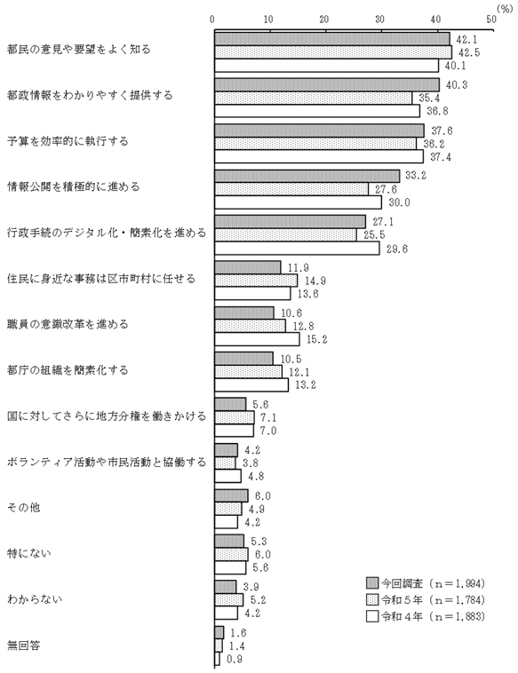 グラフの画像1