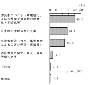 グラフの画像4