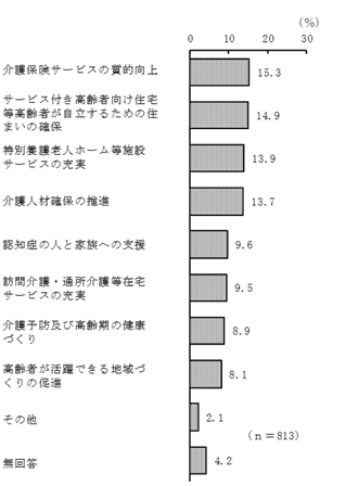 グラフの画像5