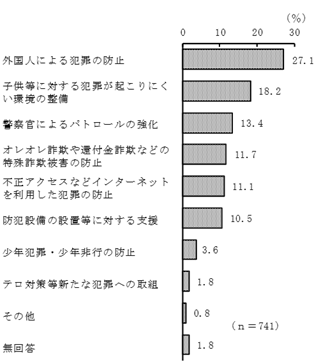 グラフの画像6