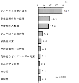 グラフの画像7