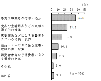 グラフの画像8