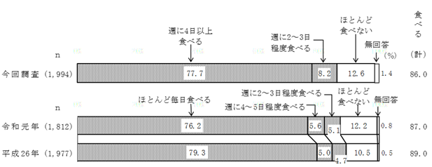 グラフの画像1