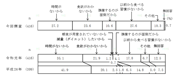 グラフの画像2