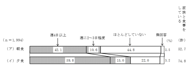 グラフの画像3