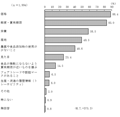 グラフの画像4