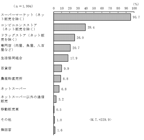 グラフの画像5