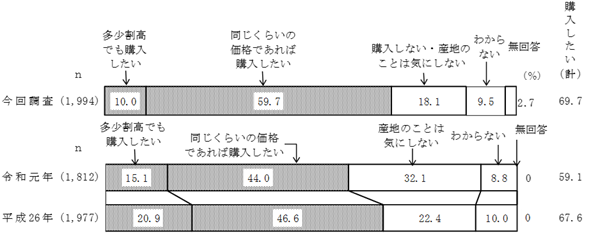 グラフの画像6