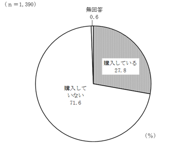 グラフの画像7