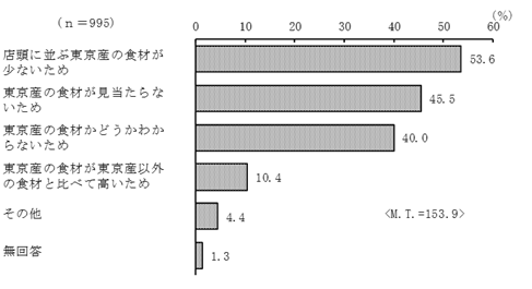 グラフの画像8