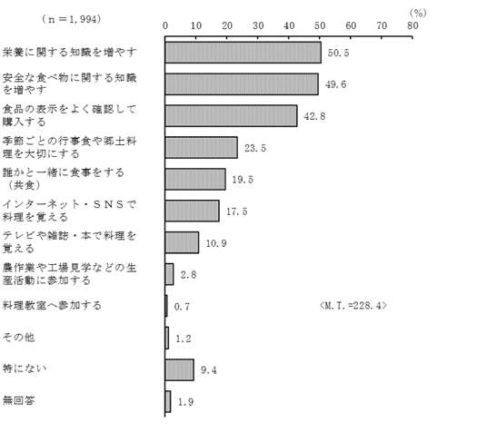 グラフの画像10