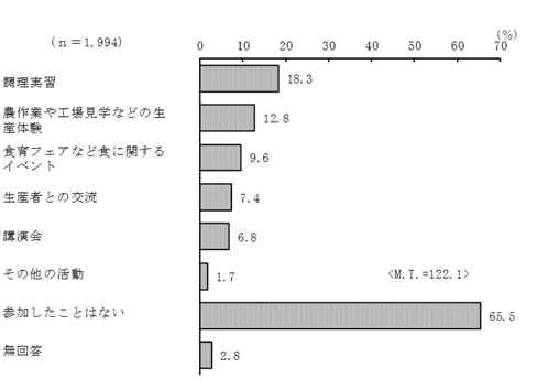 グラフの画像12