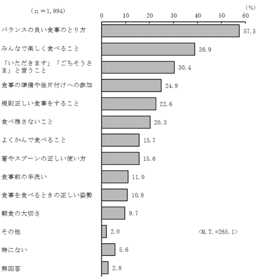 グラフの画像