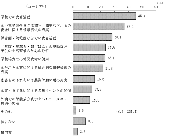 グラフの画像