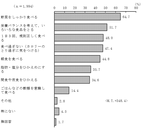 グラフの画像9