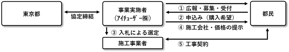 スキーム図