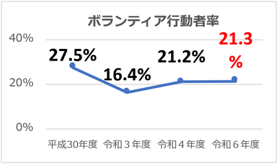 グラフの画像