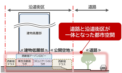 イメージ図の画像1