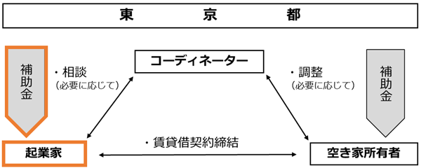 スキーム図