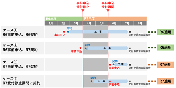 図表