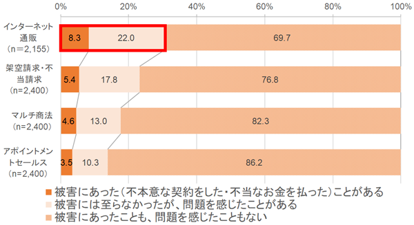 グラフの画像1