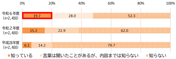 グラフの画像5