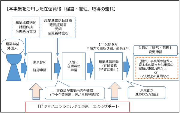 流れ図の画像