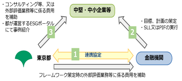 スキーム図1