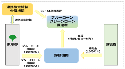 スキーム図2