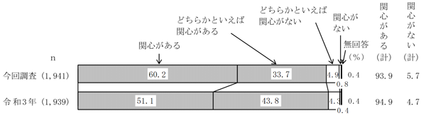 グラフの画像2