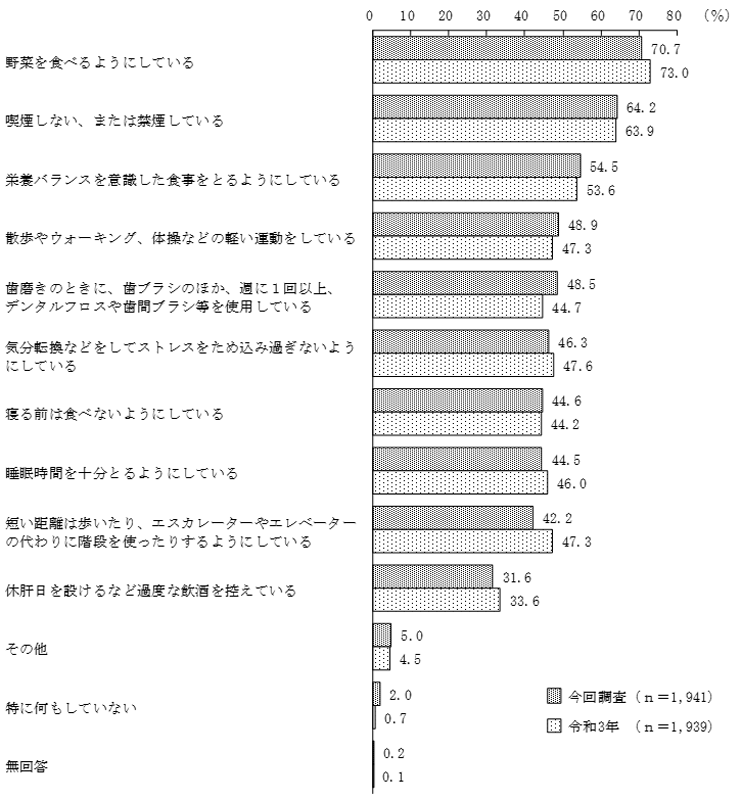 グラフの画像3