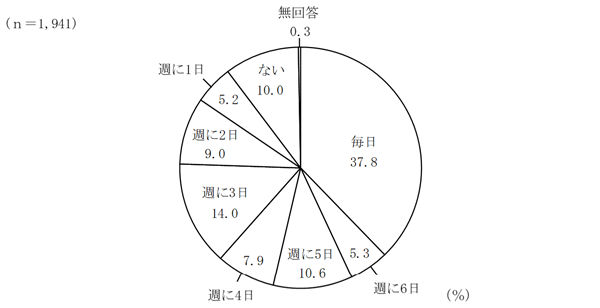 グラフの画像4