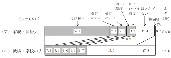 グラフの画像5