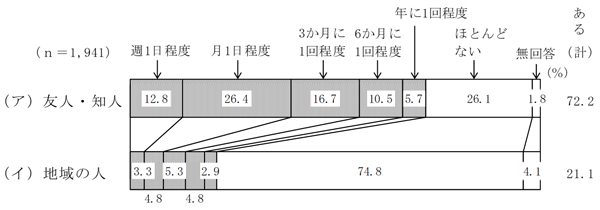 グラフの画像6