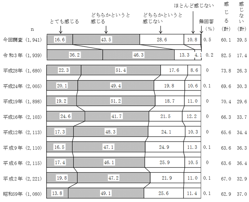 グラフの画像7