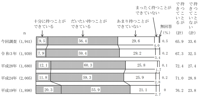 グラフの画像8