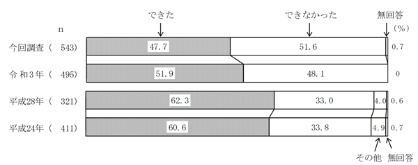 グラフの画像11