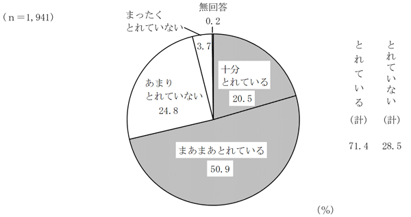 グラフの画像13